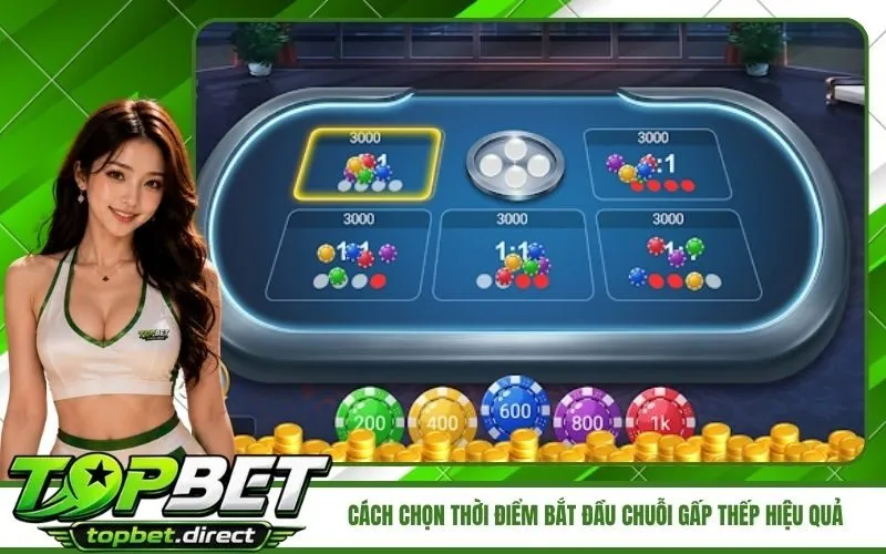 Cách Chọn Thời Điểm Bắt Đầu Chuỗi Gấp Thếp Hiệu Quả