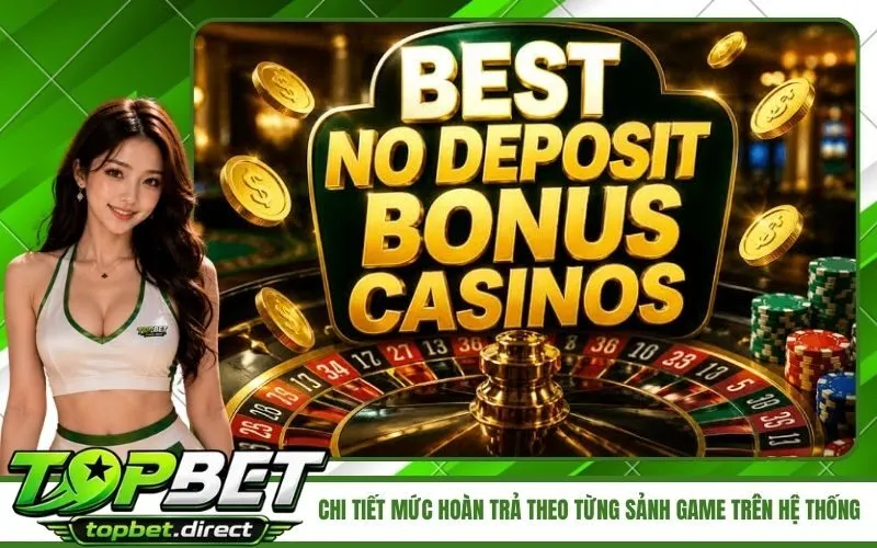 Chi tiết mức hoàn trả theo từng sảnh game trên hệ thống